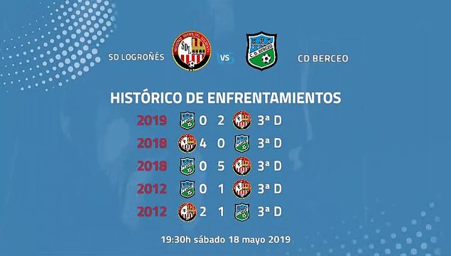 Previa partido entre SD Logroñés y CD Berceo Jornada 38 Tercera División