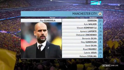 Manchester City vs Watford | All Goals and Highlights