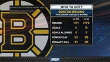 Who Do You Think The Bruins Will Face In The Stanley Cup Final?