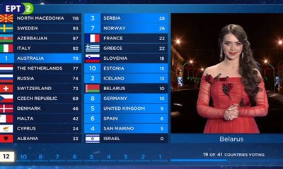 Eurovision 2019 Θρίλερ με την ψηφοφορία της λευκορωσίας