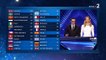 Eurovision : Incident lors de l'annonce des résultats à tel Aviv avec le groupe Islandais qui a déployé des banderoles aux couleurs palestiniennes
