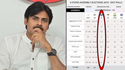 Exit Polls 2019 : జాతీయ సర్వేల్లో ఊసే లేని జనసేన...!! || Oneindia Telugu