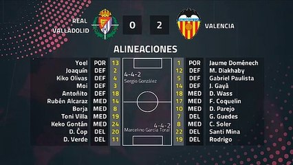 Resumen partido entre Real Valladolid y Valencia Jornada 38 Primera División
