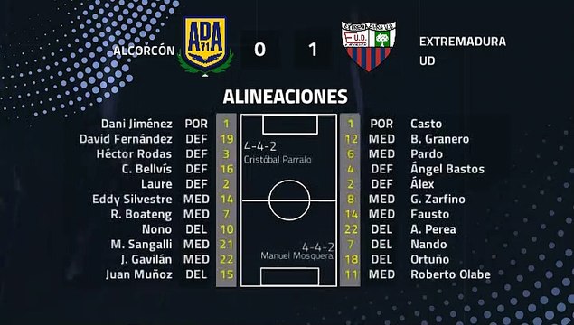 Resumen partido entre Alcorcón y Extremadura UD Jornada 39 Segunda División