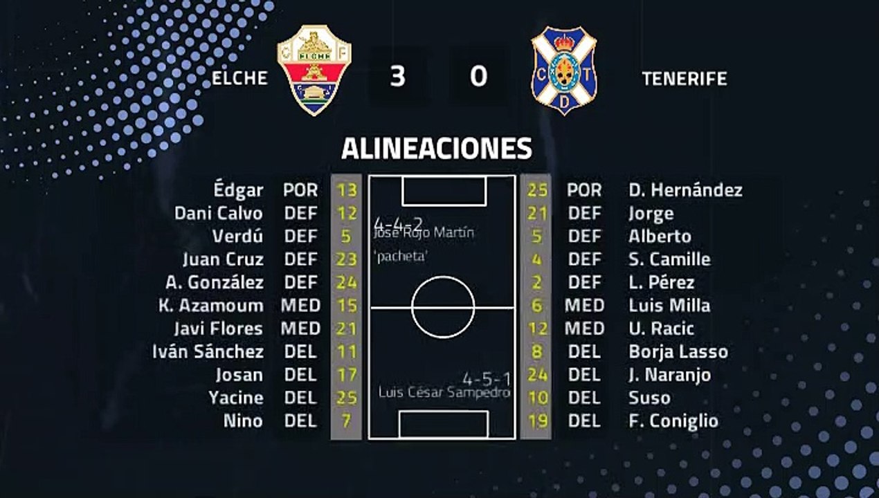 Resumen partido entre Elche y Tenerife Jornada 39 Segunda División