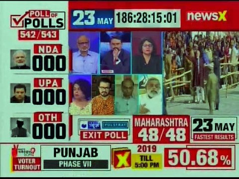 Lok Sabha Elections Exit Poll 2019 Updates, NewsX NETA: Result expected to start from 6:30 pm