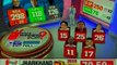 Lok Sabha Elections Exit Poll Results 2019: NewsX-Neta survey predicts NDA to win 242 seats, UPA 165