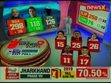 Lok Sabha Elections Exit Poll Results 2019: NewsX-Neta survey predicts NDA to win 242 seats, UPA 165