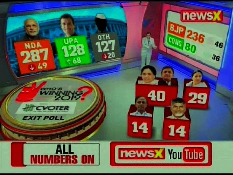 Lok Sabha Elections Exit Poll Results 2019: BJP will win all seats in Delhi,claims NewsX-Neta survey