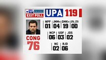 India news Poll Star Lok Sabha Elections Exit Poll Result 2019: यूपीए को 123 सीटें मिलाने का अनुमान