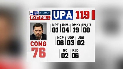 India news Poll Star Lok Sabha Elections Exit Poll Result 2019: यूपीए को 123 सीटें मिलाने का अनुमान