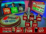 Lok Sabha Elections Exit Poll Results 2019: BJP dethrones Congress in LS; NDA likely to form govt