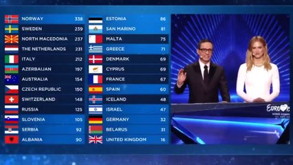 رفع علم فلسطين خلال يوروفيجن