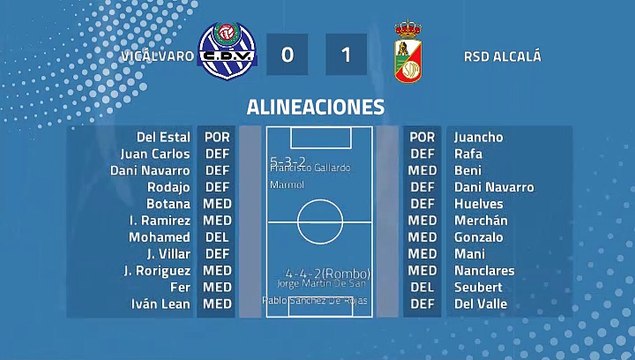 Resumen partido entre Vicálvaro y RSD Alcalá Jornada 38 Tercera División