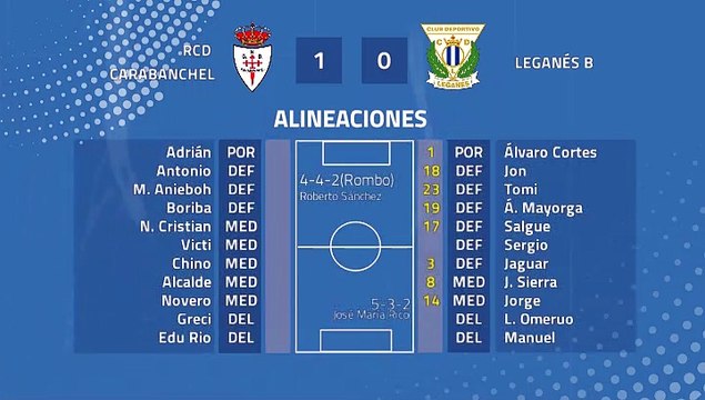 Resumen partido entre RCD Carabanchel y Leganés B Jornada 38 Tercera División