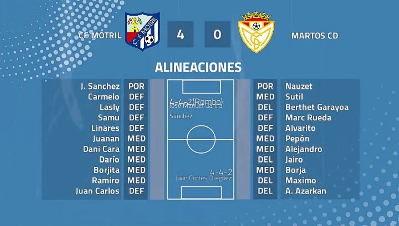 Resumen partido entre CF Motril y Martos CD Jornada 42 Tercera División