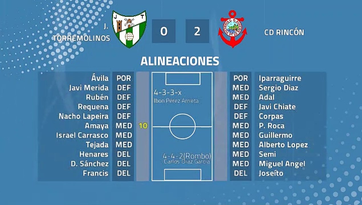 Resumen partido entre J. Torremolinos y CD Rincón Jornada 42 Tercera División