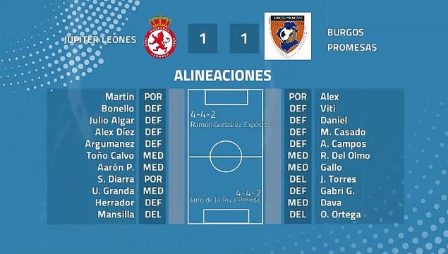 Resumen partido entre Júpiter Leones y Burgos Promesas Jornada 38 Tercera División