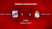 Resumen partido entre Carlos A. Manucci y Sporting Cristal Jornada 14 Apertura Perú - Liga 1