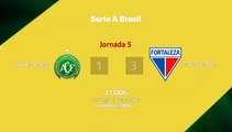 Resumen partido entre Chapecoense y Fortaleza EC Jornada 5 Liga Brasileña