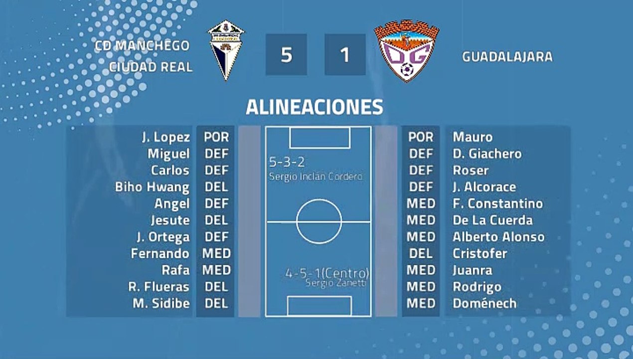 Resumen partido entre CD Manchego Ciudad Real y Guadalajara Jornada 38 Tercera División