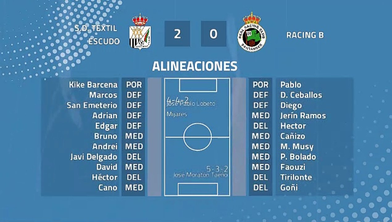 Resumen partido entre S.D. Textil Escudo y Racing B Jornada 38 Tercera División
