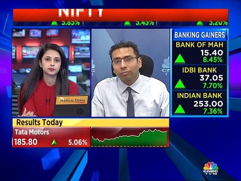 Saurabh Mukherjea of Marcellus Investment Managers on market outlook