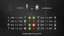 Previa partido entre U. Católica y Antofagasta Jornada 13 Primera Chile