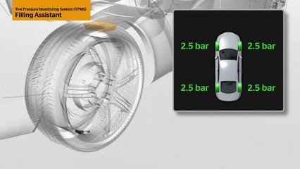 Tire Pressure Monitoring – when to refill?