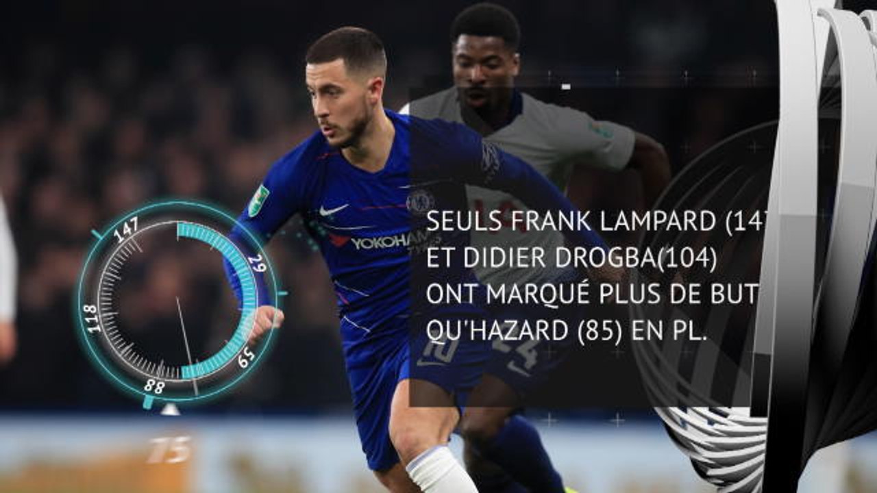 Transferts - Le profil d'Eden Hazard, qui va rejoindre le Real Madrid
