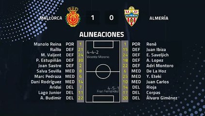 Resumen partido entre Mallorca y Almería Jornada 39 Segunda División