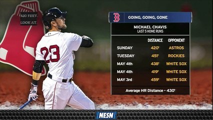 Michael Chavis Hitting Monster Home Runs For Red Sox In Recent Stretch