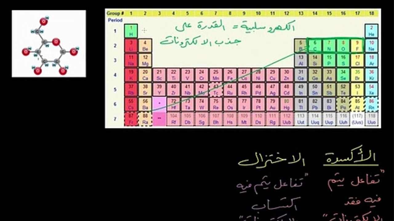 الأكسدة والارجاع(الاختزال) من منظور علم الكيمياء الحيوية