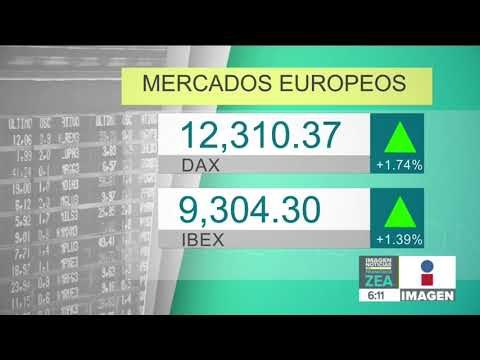 Aumenta el desempleo en México durante el primer trimestre de 2019 | Noticias con Francisco Zea