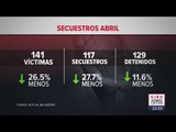 Los estados con más secuestros en abril de 2019 | Noticias con Ciro Gómez Leyva