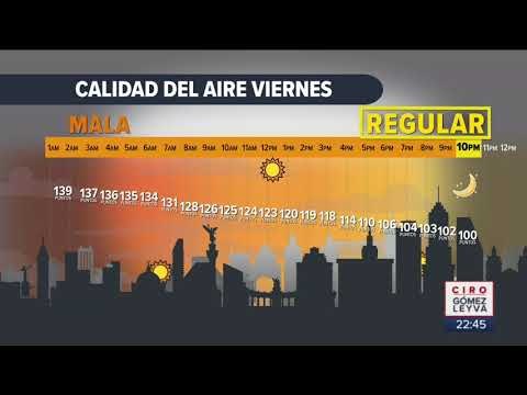 Preparan medidas ambientales por contingencias en la CDMX | Noticias con Ciro Gómez Leyva