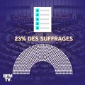 Élections européennes: comprendre comment ça marche en 1 minute