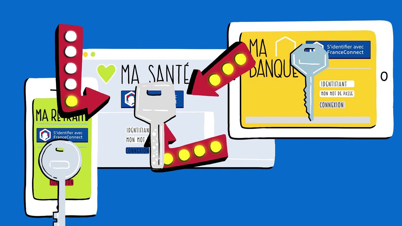 FranceConnect expliqué en 2 minutes !