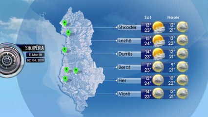 Parashikimi i Motit 02 Prill 2019
