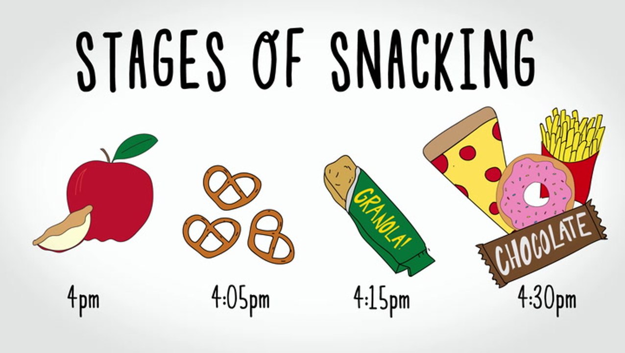 Stages Of Snacking & Other Memes