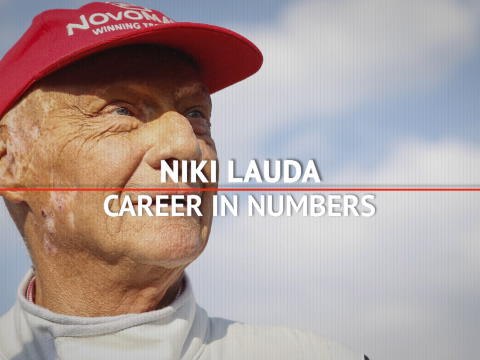 Niki Lauda - career in numbers