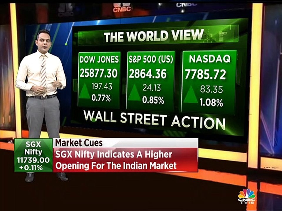 Update on world market