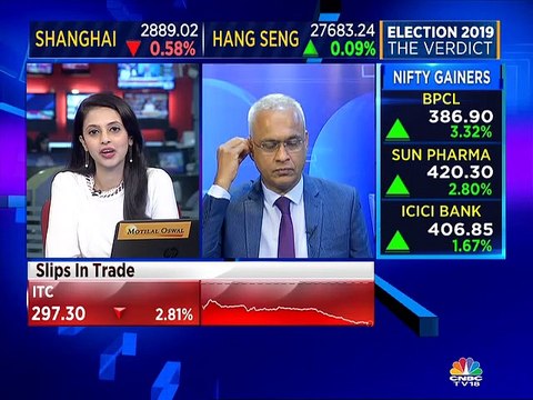 FIIs have started buying into the Indian market again, says Sunil Subramaniam of Sundaram MF