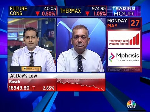Mitessh Thakkar and Sudarshan Sunkani's Stock Views for May 22