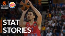 Turkish Airlines EuroLeague Final Four: Stats Stories