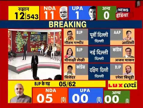 lok sabha election 2019 Know your state results here