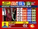 in Bhopal Congress leader Digvijay Singh ahead