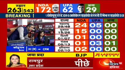 Lok Sabha Election Result 2019: रायबरेली से सोनिया गांधी आगे