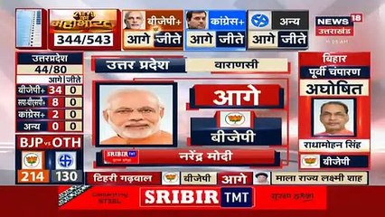 Narendra Modi ahead of Varanasi, know what is the status of other politicians