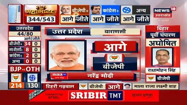 Narendra Modi ahead of Varanasi, know what is the status of other politicians